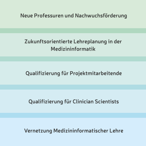 AG_Lehre-Grafik_vereinfacht_DE_17012023