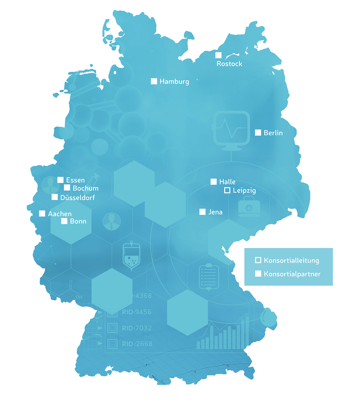 Eine Deutschlandkarte, in die die Partnerstandorte des SMITH-Konsortiums eingezeichnet sind.