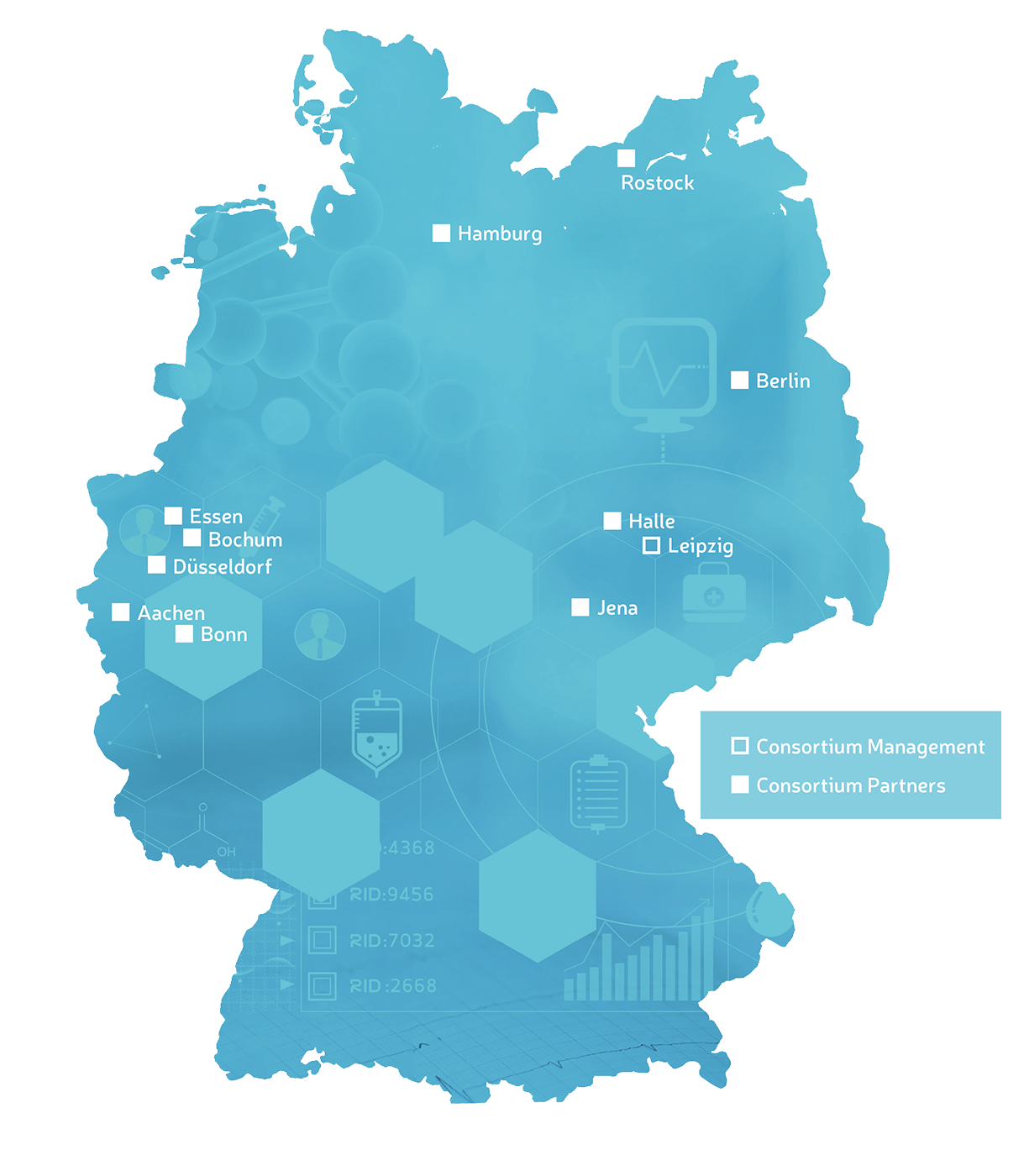 A map of Germany showing the partner locations of the SMITH Consortium.