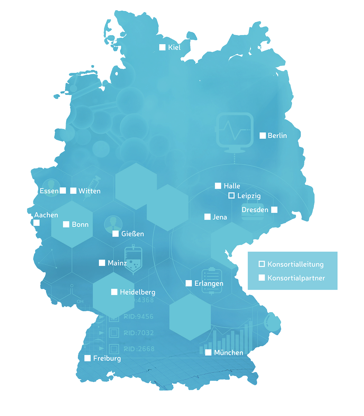 Karte der Projektpartner INTERPOLAR