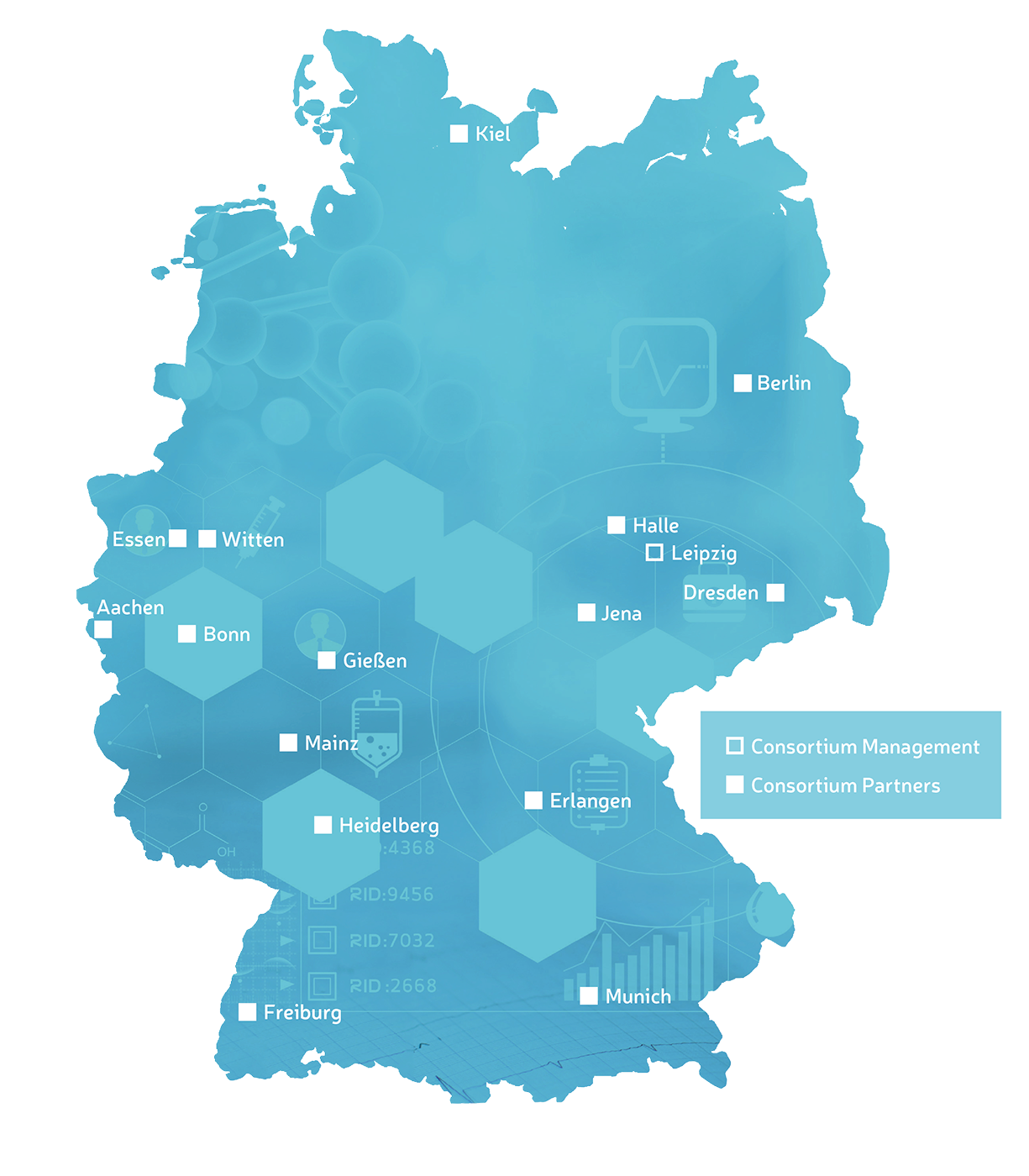 Map Project Partners INTERPOLAR